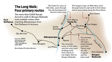 The Long Walk: A tragedy unobserved 150 years later | Local News ...