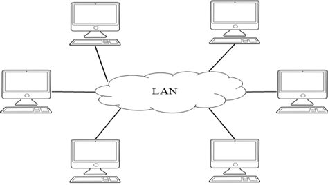 20+ lan area network diagram - AdemolaJardin