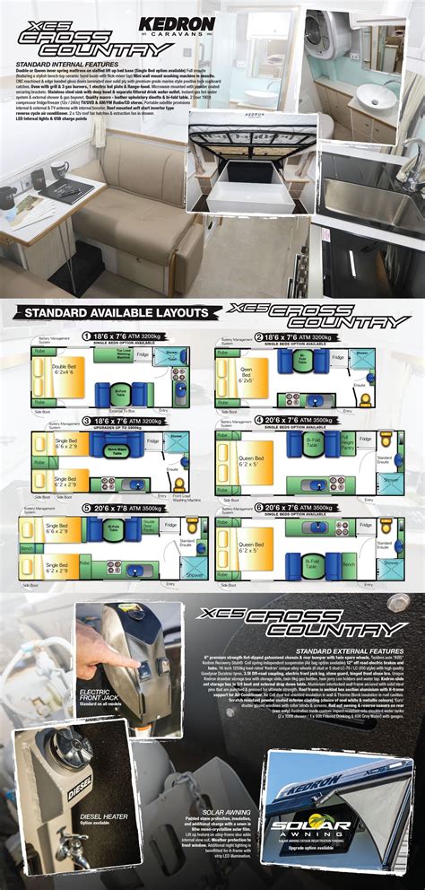 XC5 INSIDE - KEDRON CARAVANS Images & artwork © - The Gall Boys - Glen ...