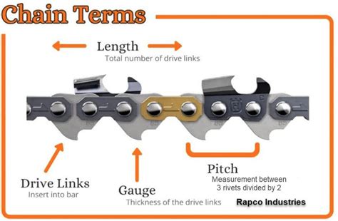 Carbide Tipped Saw Chain Ordering - Rapco Industries