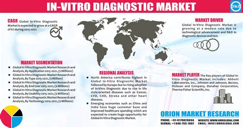 In Vitro Diagnostic Market, Size, Share, Growth | IVD Market Trends 2021 | Marketing trends ...