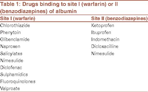 [PDF] Pharmacokinetic drug-drug interaction and their implication in ...