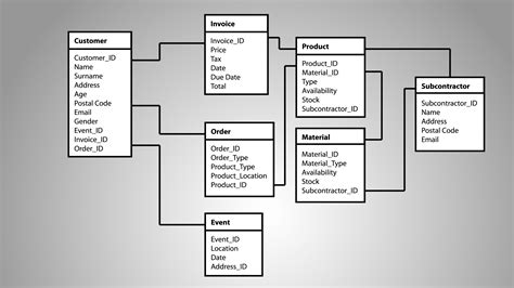 Where to Find Database Diagram Examples | Vertabelo Database Modeler