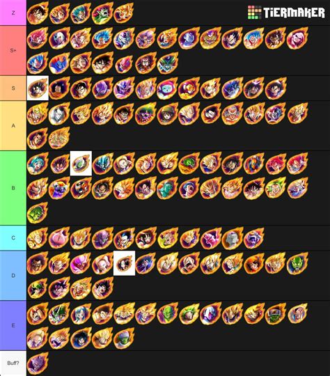 Dragon ball fighterz tier list - lasopawp