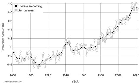 Temperature Change Visualization - American Chemical Society