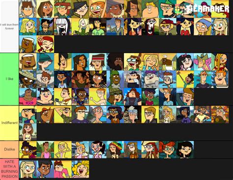 My Total Drama Character Tier List : r/Totaldrama