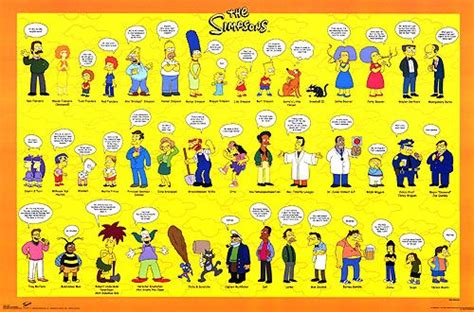 Les personnages des simpson