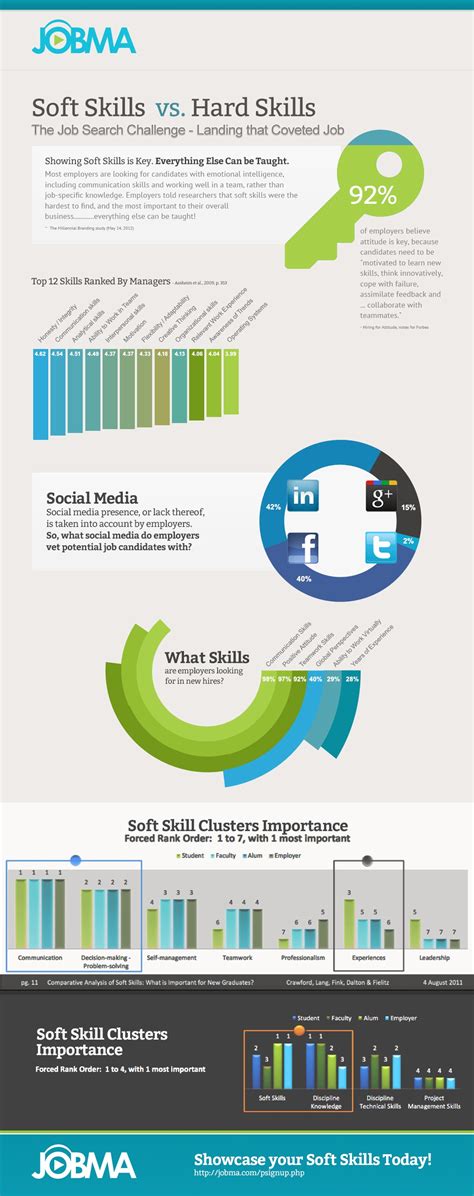 Soft Skills vs Hard Skills Infographic - e-Learning Infographics