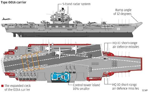 China Defense Blog: Type001A Aircraft Carrier CV17 Shandong construction update (Dec 16th, 2017)