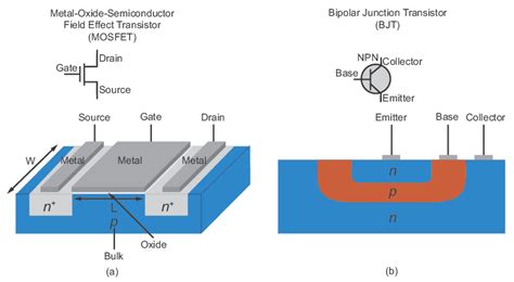 Semiconductor Manufacturing - 台灣阜拓科技