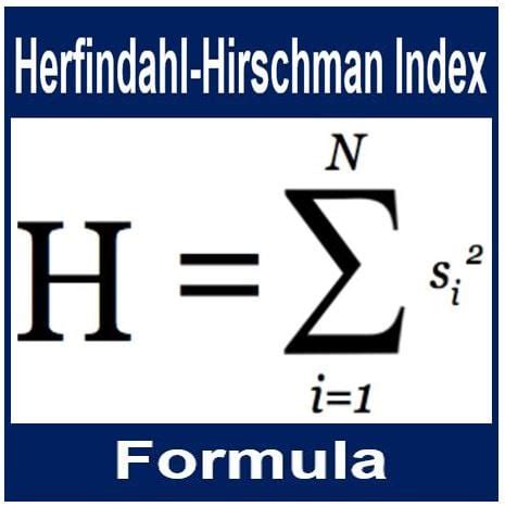 What is the Herfindahl-Hirschman Index? Definition and meaning