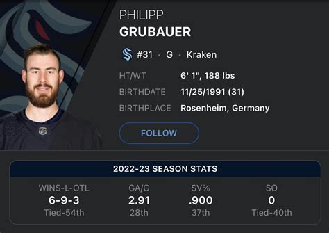 Your Seattle Kraken officially have a starting-lineup goalie with .900 ...