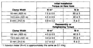 3116 and 3126 HEUI Truck Engines Torque Specifications | Caterpillar ...