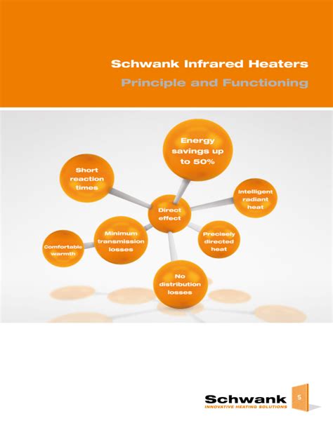 Schwank Infrared Heaters Principle and Functioning