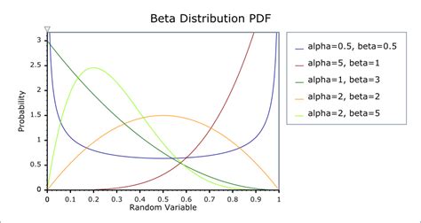 Beta Distribution Explained with Python Examples - Data Analytics