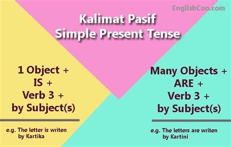 Contoh Kata Simple Present Tense