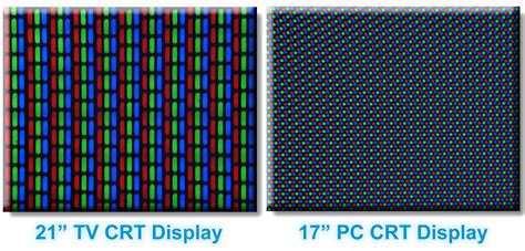 File:CRT pixel array.jpg - Wikipedia