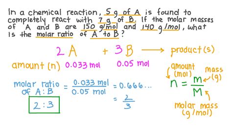 How to Find Molar Ratio of a Compound