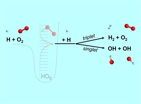 New Class of Chemical Reaction Discovered: ‘Chemically Termolecular’ Reactions | Sci.News