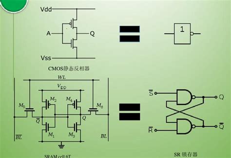 SRAM principle - Programmer Sought