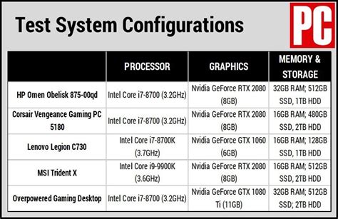 HP Omen Obelisk Review | PCMag