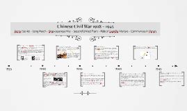 Chinese Civil War Timeline by on Prezi