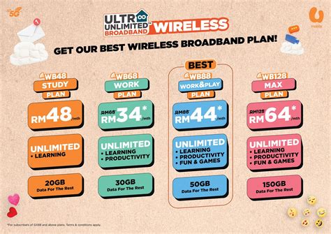 Ultra Unlimited Wireless Broadband Is U Mobile's New Plan That Costs As ...