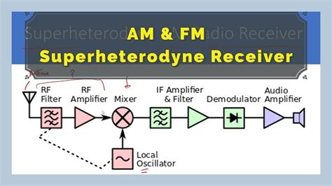 Superheterodyne Am Receiver Circuit Diagram