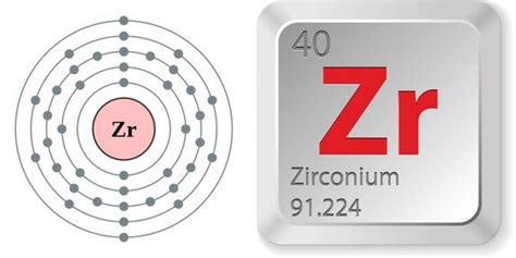 Facts About Zirconium | Element symbols, Electron configuration, Facts