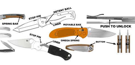 The Essential Guide to Knife Lock Types | Breach Bang Clear