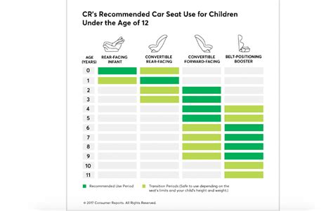 Car Seat Sizes Chart - Velcromag