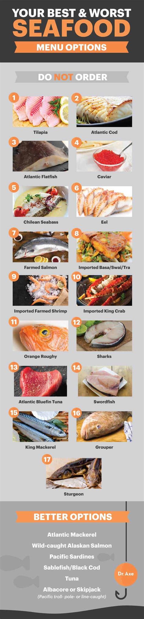 17 Fish You Should Never Eat PlusSafer Seafood Options - Dr. Axe