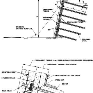 (PDF) Design Charts for soil Nailing