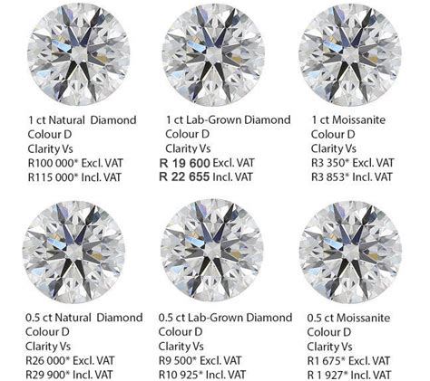 Cheap >how To Tell The Difference Between Natural And Lab Diamonds Big Sale OFF 74% | lupon.gov.ph