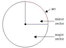 Definition and examples of Sector| Define Sector - Geometry - Free Math ...