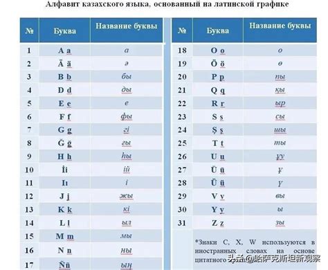 Kazakhstan will officially use the Kazakh Latin alphabet in 2022 - iNEWS