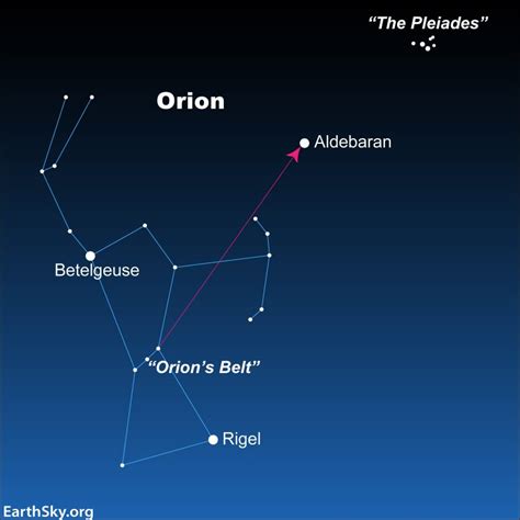 23+ Pleiades Constellation Drawing - RosalindJudy