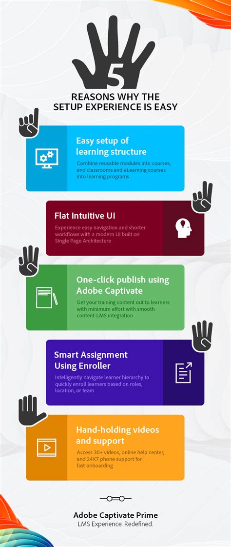 5 Reasons why the LMS setup experience is easy in Adobe Captivate Prime ...