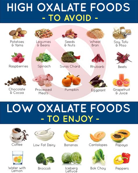 Reduction Diet for Kidney Calcium Oxalate Crystals