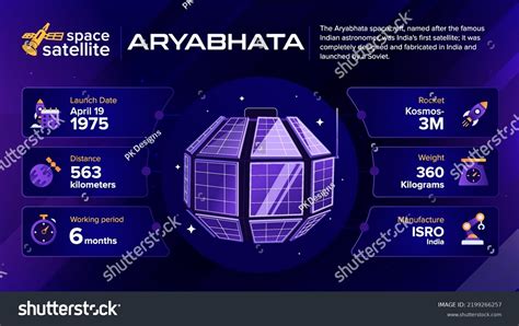 Space Satellites Aryabhata Facts Information Vector Stock Vector ...