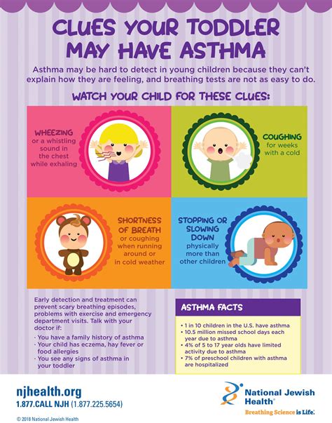 Asthma Poster For Children