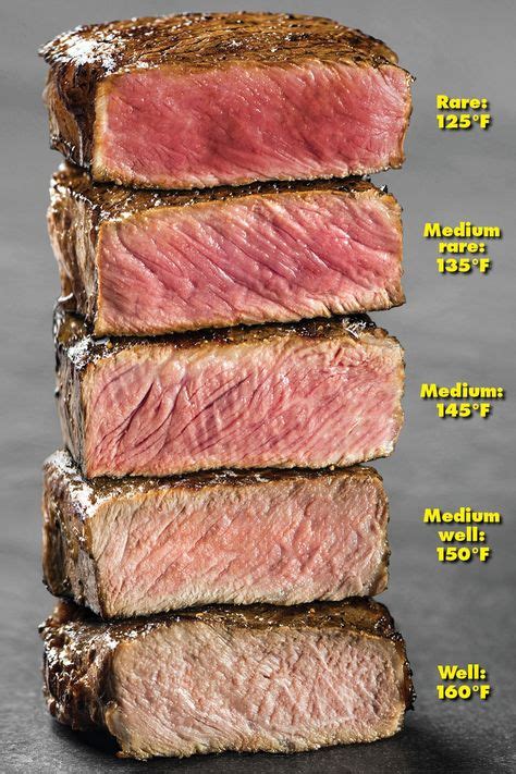 How do you like your steak done? | Cooking meat, Cooking, Grilled steak ...