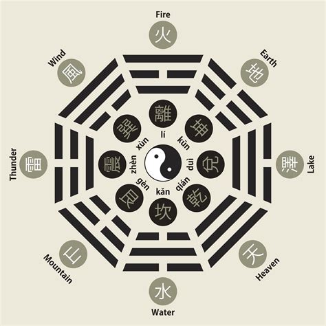 What Is the Meaning of Yin and Yang?