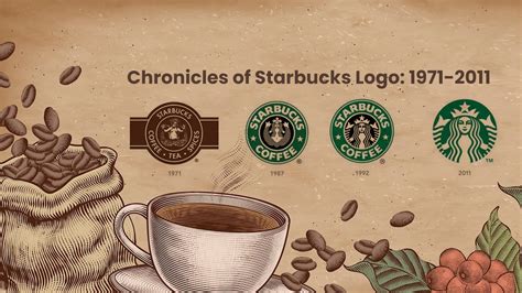 Chronicles of Starbucks Logo: 1971-2011