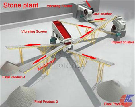 Crushing and Mining | Malitech Engineering