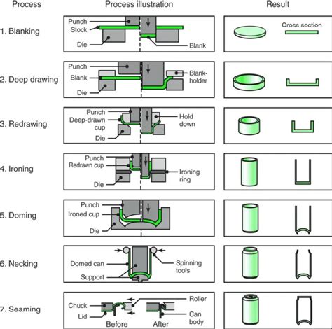 Sheet Metal Forming Processes and Equipment | MachineMfg