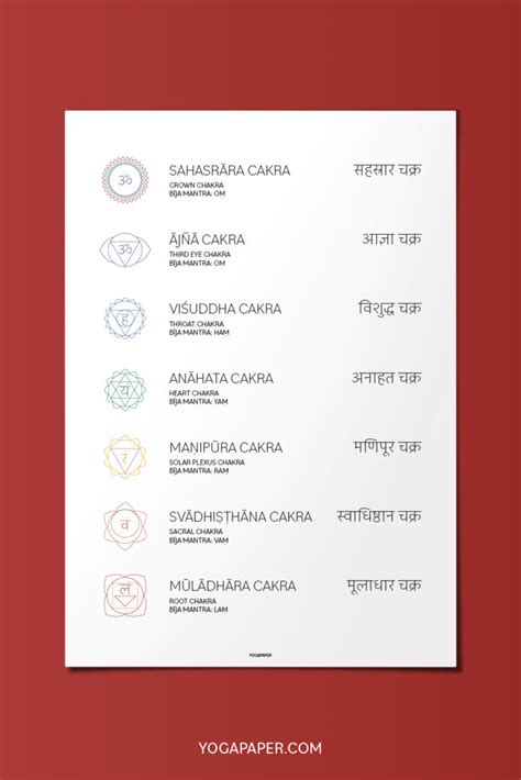 Sanskrit Symbols For Chakras