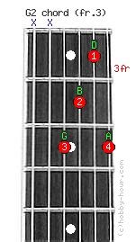 G2 Chord on fret 3