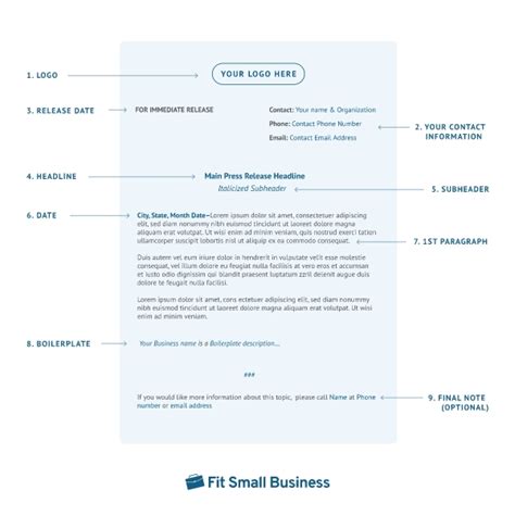 Demystifying the Press Release Format (+ Free Template)