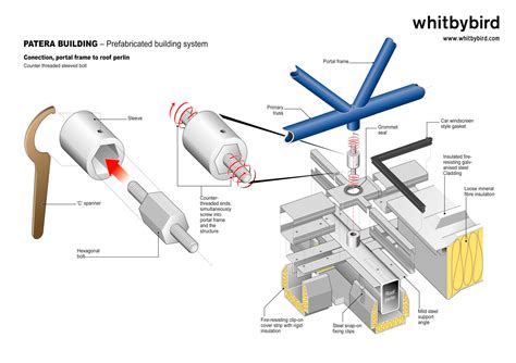 Technical illustration :: Behance